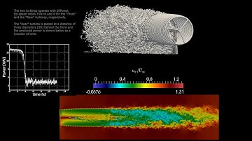 Interaction of horizontal-axis turbine wakes