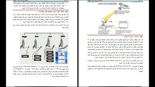 أقوى كورس حديث شامل ومجانى فى أنظمة التيار الخفيف باللغة العربية