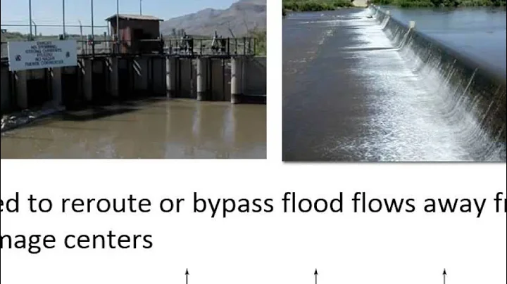 CE 433 - Class 27 (12/3/2013) Flooding and Flood Control