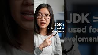 Confused about JDK, JRE, JVM? 🤔Explained in 10 seconds ⚡#java #coding #shorts #developer