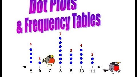 Dot Plots and Frequency Tables