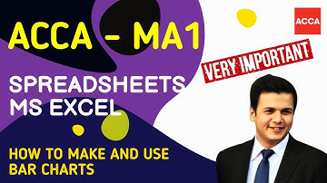 ACCA FIA MA1 Presenting Management Information l Bar Charts l Urdu Hindi l