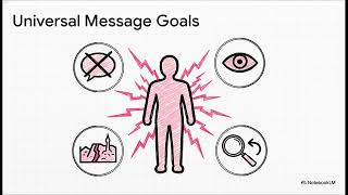 D05  Nuclear Semiotics
