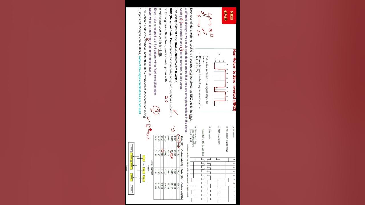 What is 4B 5B encoding Part 2 - YouTube