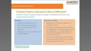 Vicarious Trauma: Looking after yourself at work