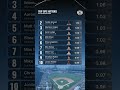 Top OPS Hitters in MLB 2026: Ben Rice Leads the Way