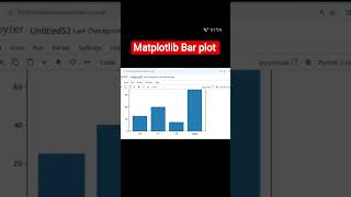 Matplotlib Bar plot #matplotlib #matplotliblibrary #matplotlibgraphs #pythonprogramming #python