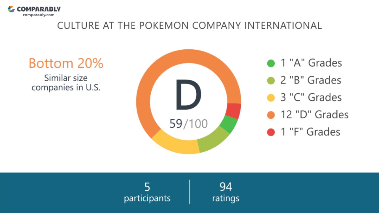 The Pokemon Company International Make Naacp And Black Lives Matter Donations Nintendo Insider