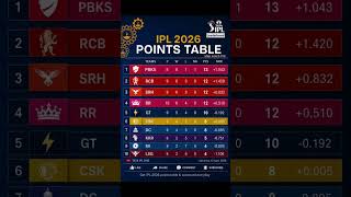 MI vs CSK ⚡ TATA IPL Point table 2026 ♨️🏆IPL Points Table 2026 | MI vs CSK #shortsfeed #ipl #shorts
