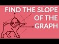 Understanding Slopes