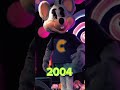 Chuck e cheeses show through the years 19772023