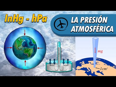 Video: ¿Se utiliza un hidrómetro para medir la presión atmosférica?