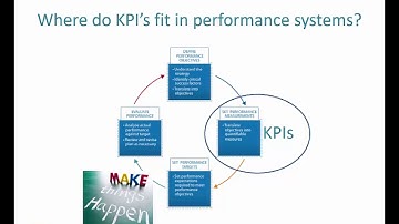 MAAF VC3 application video - Benchmarking, KPI