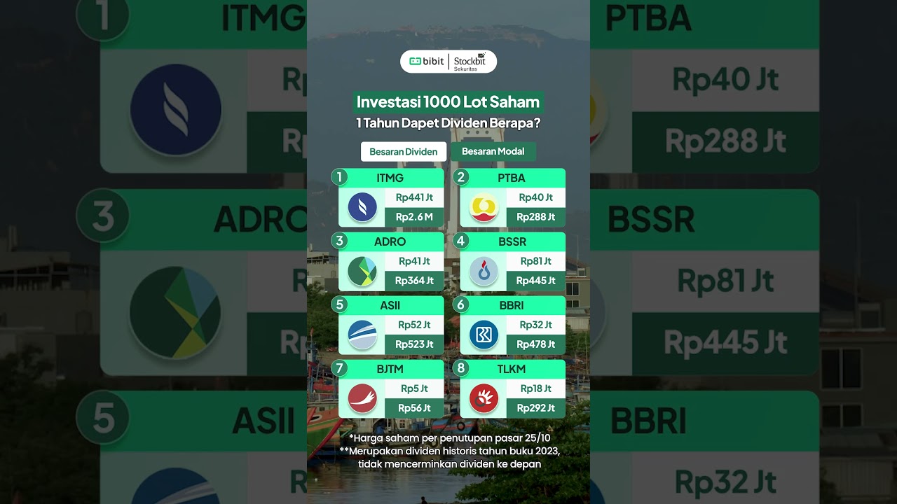 Deretan saham yang kasih dividen terbaik tiap tahun