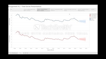 Assignment 9.1 - Time Series Presentation - UMGC DATA620 FALL 2019