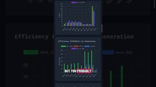 The results are in for home media server CPUs and GPUs #homelab #selfhosted #homeserver #plex