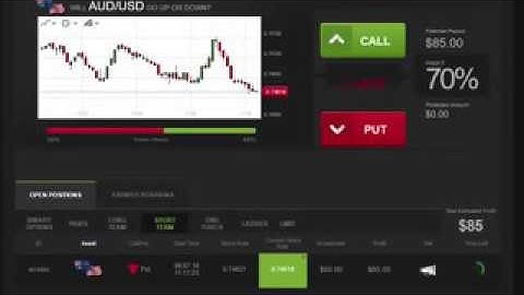 Binary Options Trading Signals Live 1m-5m Options AUD/USD July 6, 2016