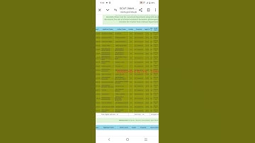 GCUF 1st replica merit list of Bs Commerce 2024 GCUF merit list 2024 #viral #online #gcuf #bscs💯👍😱💯👍