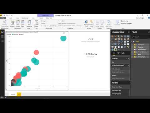 Kpi Chart By Akvelon