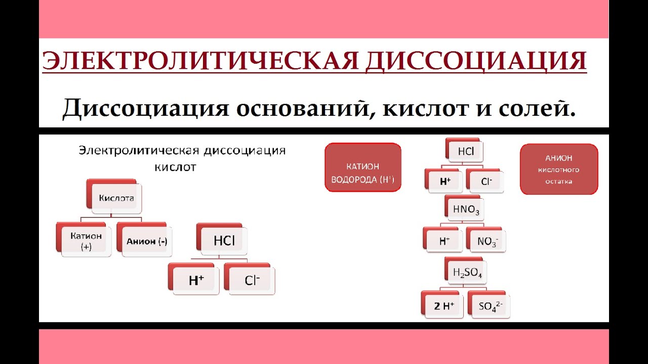 Электролитическая диссоциация. Классы неорганических веществ.