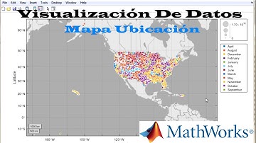 Análisis De Datos. Visualización De Datos Con Matlab
