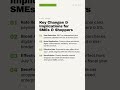 90% WHT Cut on Overseas Card Payments — Budget 2026-27 | Asaan.Tax #Shorts