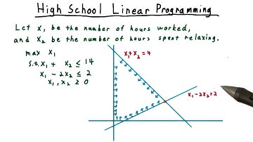 HS Linear Programming - Georgia Tech - Computability, Complexity, Theory: Algorithms