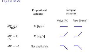 Practical process control: video 15 Recycling the PID algorithm (part 1)