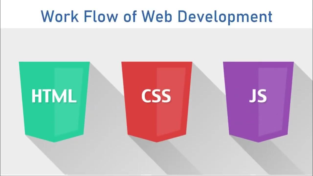 What is BackEnd Development in Hindi in 2020 PHP MYSQL Tutorial in ...