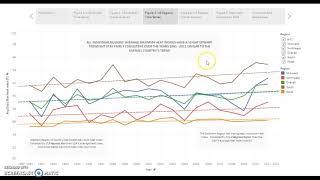 Heat Index Forecasting: UMUC DATA 620 Assignment 9.1