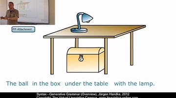 SYN104 - Generative Grammar