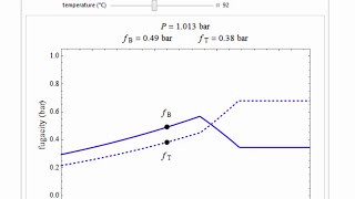 Fugacities in an Ideal Binary Mixture (Interactive Simulation)