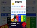 【攻略！ボートレース日和】新概念データの確認方法 #ボートレース#競艇