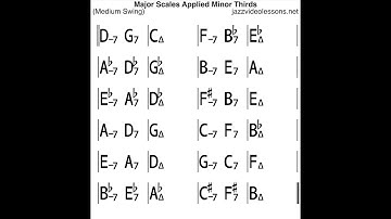 Major II V I in the minor thirds transposing cycle