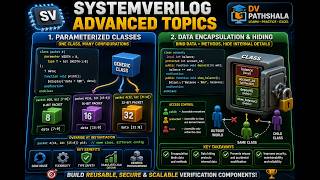 system verilog part8