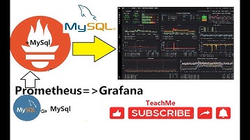 Mysql Monitoring with Prometheus and Grafana