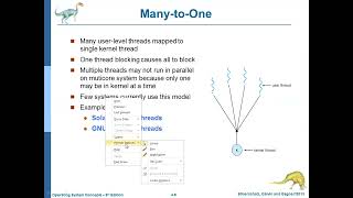 Introduction to Threads & Multithreading Models - Dr.C.S.ANITA,Professor&Head,Dept. of AIML,RMDEC
