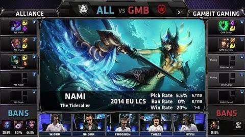 Alliance vs Gambit Gaming | Season 4 EU LCS Spring 2014 Super Week W11D3 G3 | ALL vs GMB Full game