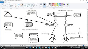 Assigning ip in two different LAN with DHCP RELAY AGENT in window server 2012
