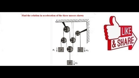 IIT JEE Mains and Advanced Pulley and Wedge Constraints  #neet #jeemain  #jeeadvance #physics