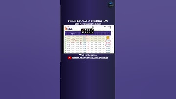 Market moves exactly as predicted... #fii #dii #stockmarket #investing #trading #shorts #trending