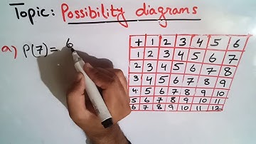 How to find Probability of event not happening + Possibility diagrams || Ex 8.2 (Q no 1) || 9thIGCSE