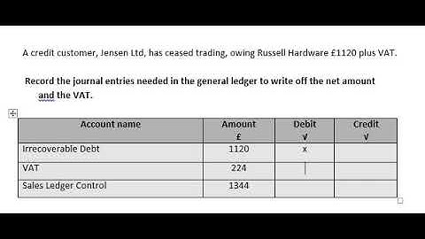 Bookkeeping Controls Task 3 Irrecoverable Debt example Question