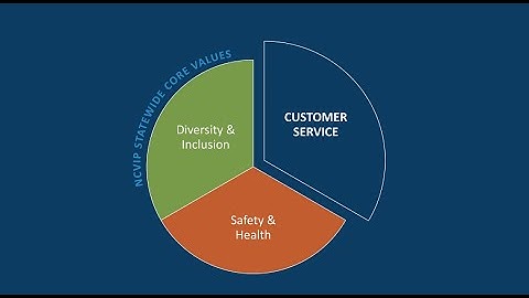 Customer Service - NCVIP Statewide Core Values