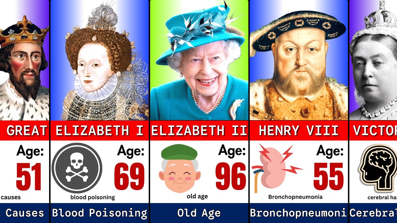 70 английских монархов: как они умерли и в каком возрасте? Причина смерти и возраст раскрыты 👑💔