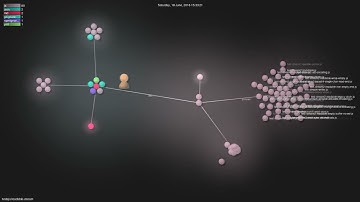 nodejs/readable-stream - Gource visualisation