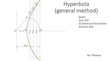 Construction of Hyperbola (general method)