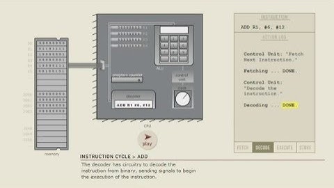 How CPU execute instructions - add instruction ( Addision)