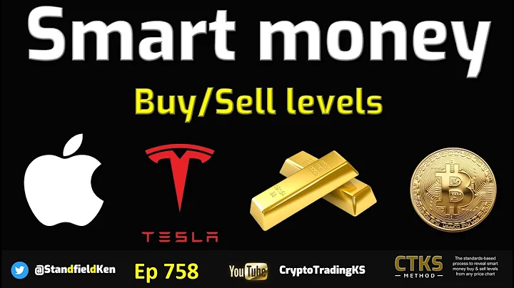 E758 - Smart money buy/sell levels: GOLD SPX TSLA AAPL SPY DXY BTC using the CTKS Method