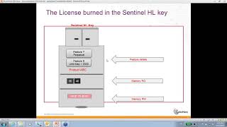 Sentinel Support - Sentinel LDK Overview - Protection Key